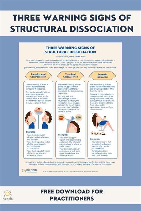 Behavioral Signs of Dissociation