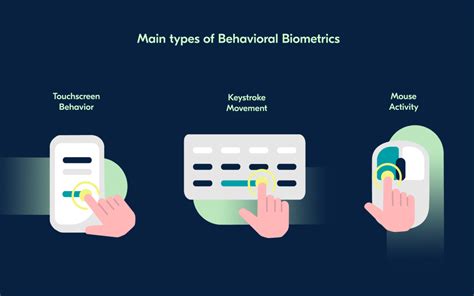 Behavioral biometrics
