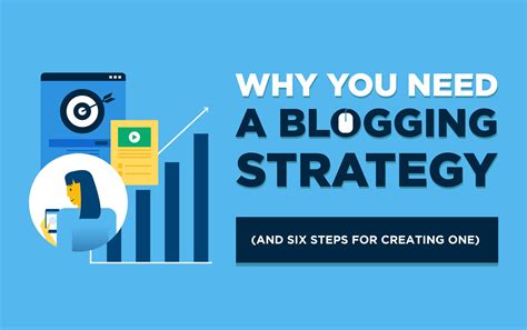 Blogging Strategies