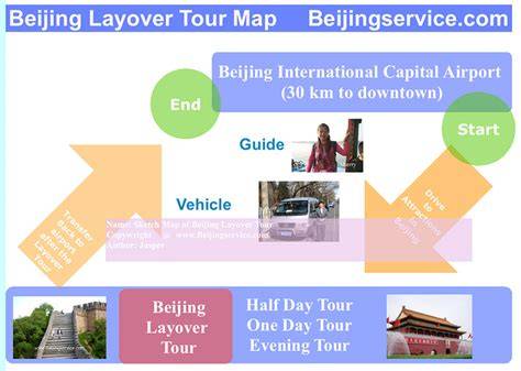 Beijing Layover Tour Cons
