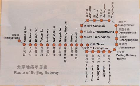 Beijing Subway Benefits