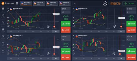 Belajar Forex Trading untuk Trading Binary Options