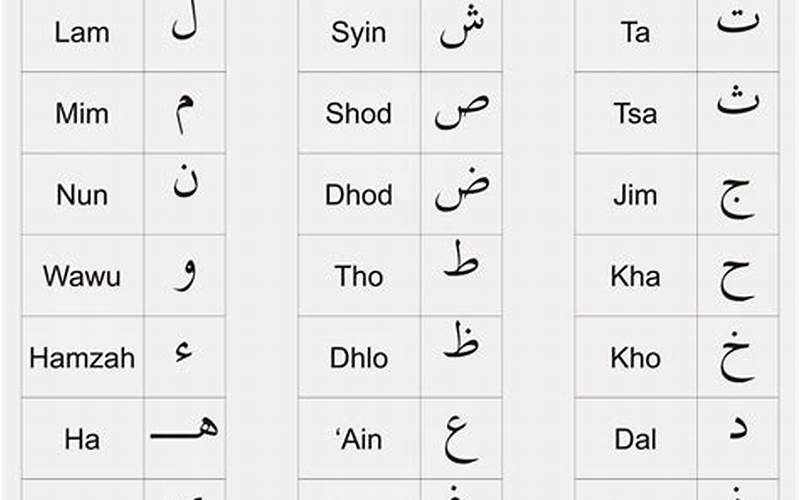 Belajar Tulisan Arab