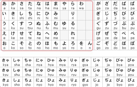 Belajar Abjad Jepang