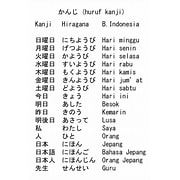 Belajar Dasar-Dasar Bahasa Jepang