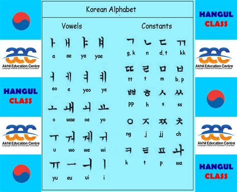 Belajar Bahasa Korea