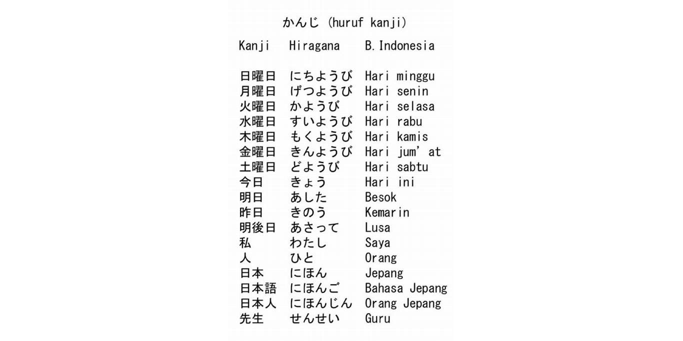 Belajar Kanji Bahasa Jepang