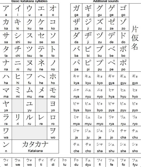 Latihan Contoh Kata dengan Huruf Katakana