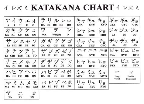 Belajar Menggunakan Huruf Katakana dalam Bahasa Jepang