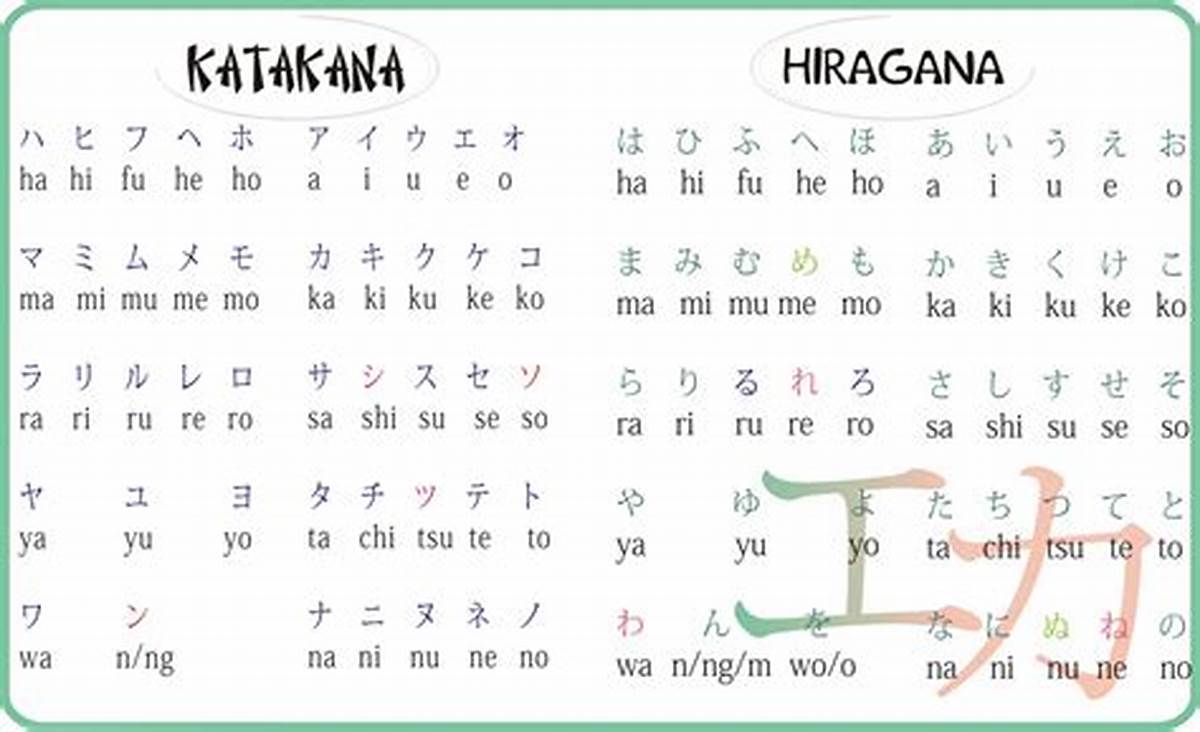 Belajar dasar bahasa Jepang