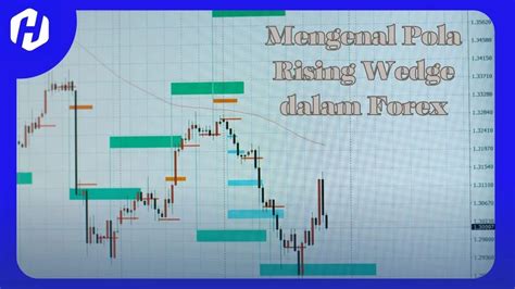 Belajar forex dengan pola chart wedge manajemen risiko