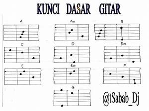 Kunci Gitar Sempurna: Tips dan Trik untuk Mahir Bermain Gitar