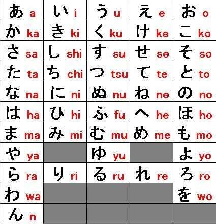 Belajar huruf hiragana Jepang