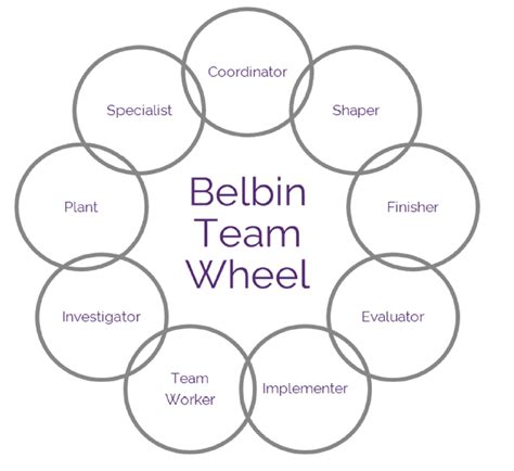 Team Wheel