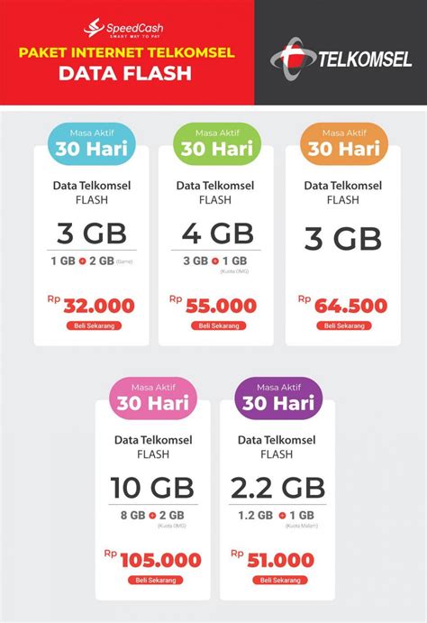 Beli Paket 4G Telkomsel: Masa Depan Digital Indonesia