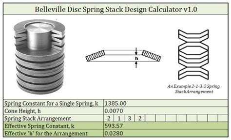 Belleville Spring Calculator