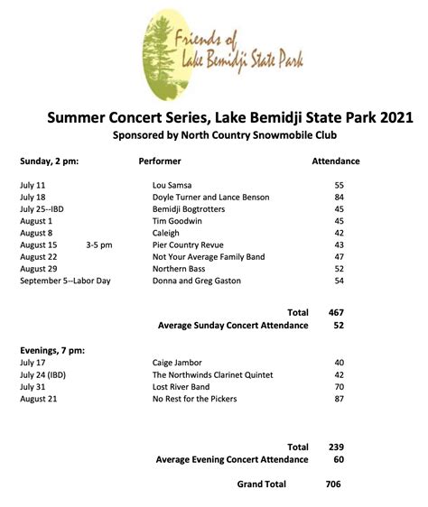 Bemidji Events Calendar