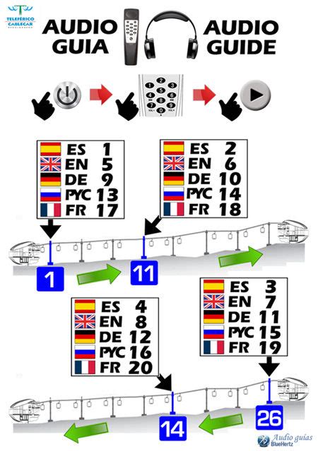 Benalmadena audio guide