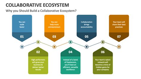 Bench Collaborative Ecosystem