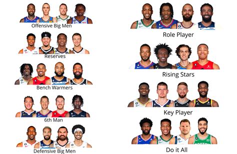 Bench Depth and Role Players
