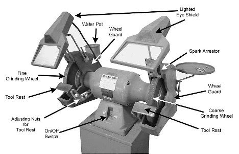 Bench Grinder Parts