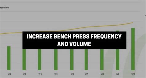 Bench press volume and frequency