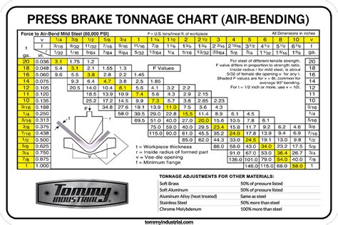 Bending Chart For Press Brake