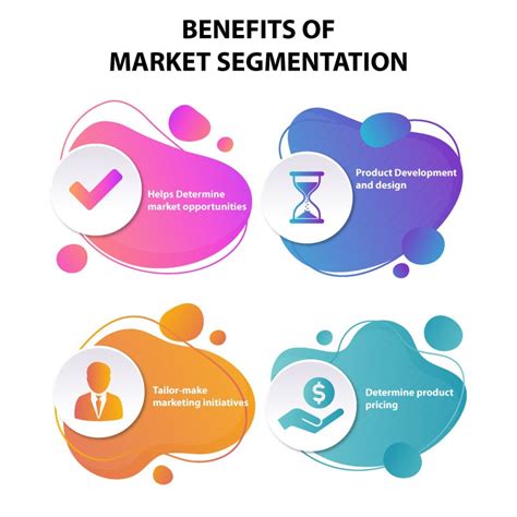 Benefit Segmentation Definition