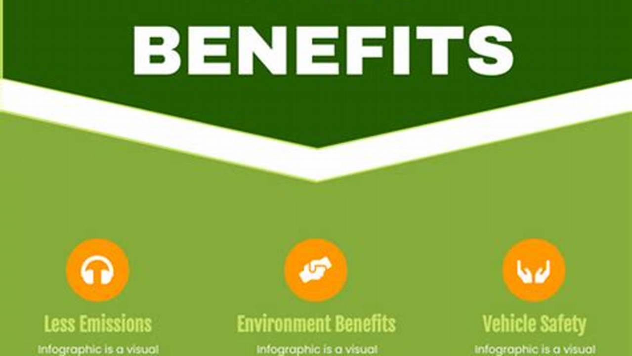 Benefits Electric Vehicles Provide Synonym