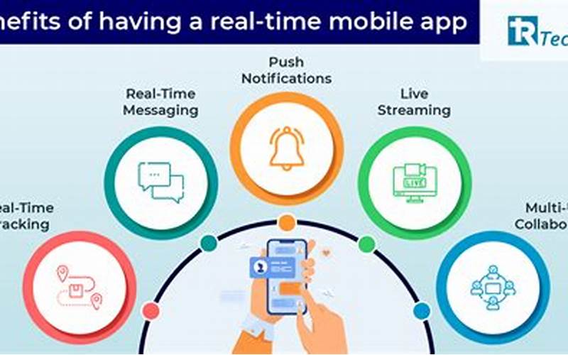Benefits Of A Real Time Trading App