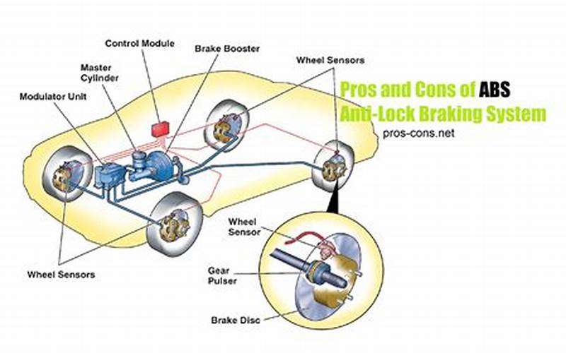 Benefits Of Anti-Lock Braking System