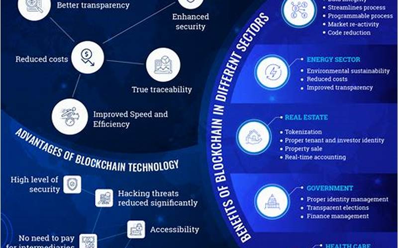 Benefits Of Blockchain Technology