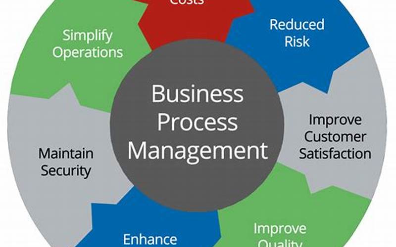 Benefits Of Business Process Management Software