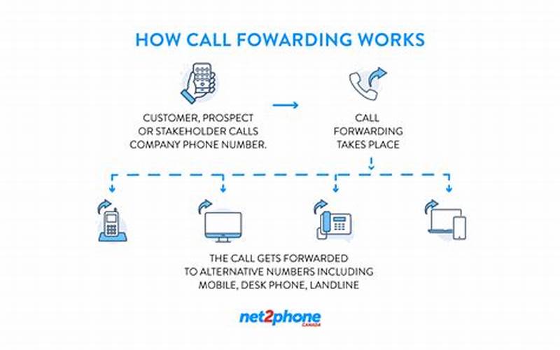 Benefits Of Call Forwarding