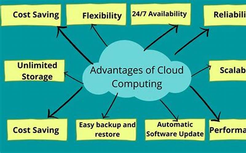 Benefits Of Cloud Storage For Scientific Research