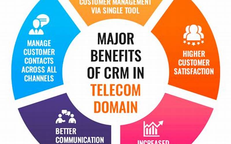 Benefits Of Crm For Telecom Industry