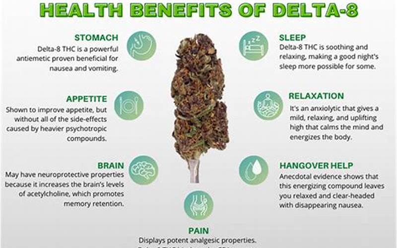 Benefits Of Delta 8