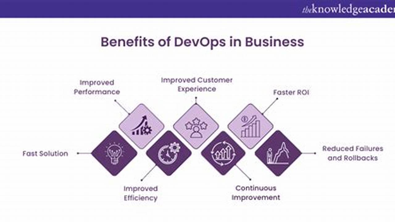Benefits Of Devops For Business 2025 Project