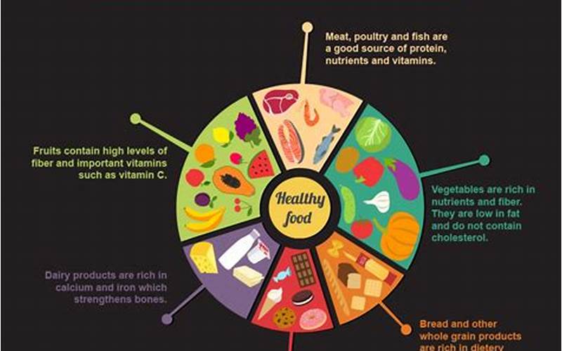 Benefits Of Diet Plan