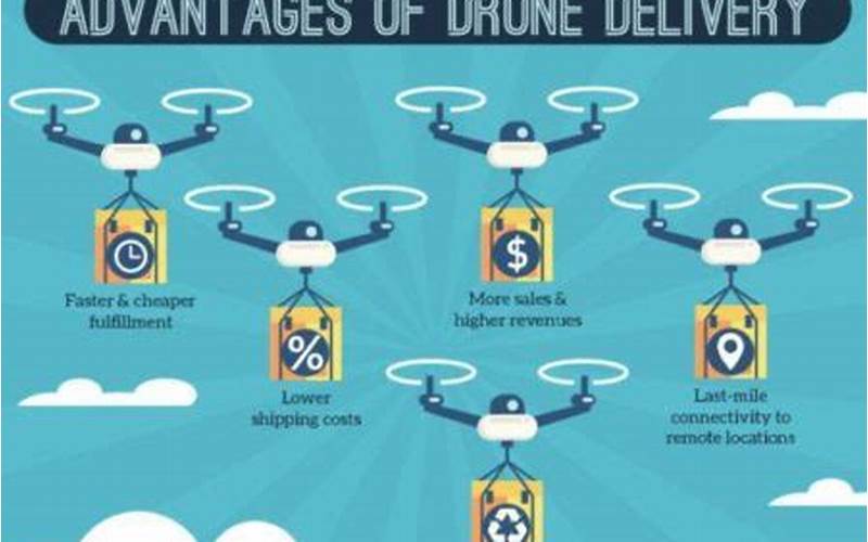 Benefits Of Drone Delivery