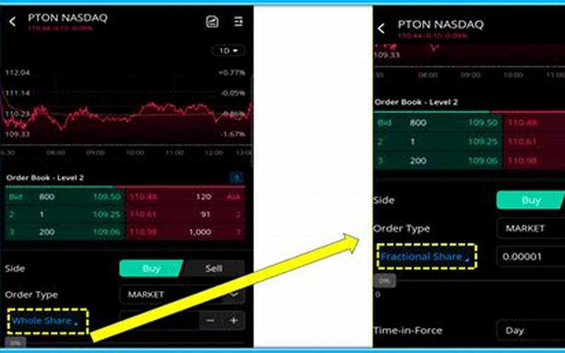 Benefits Of Fractional Shares Trading App