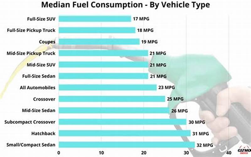 Benefits Of Good Mpg