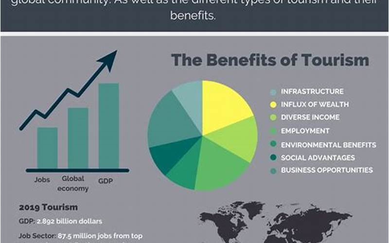 Benefits Of Investor Travel