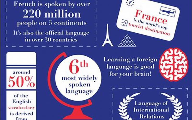 Benefits Of Learning French