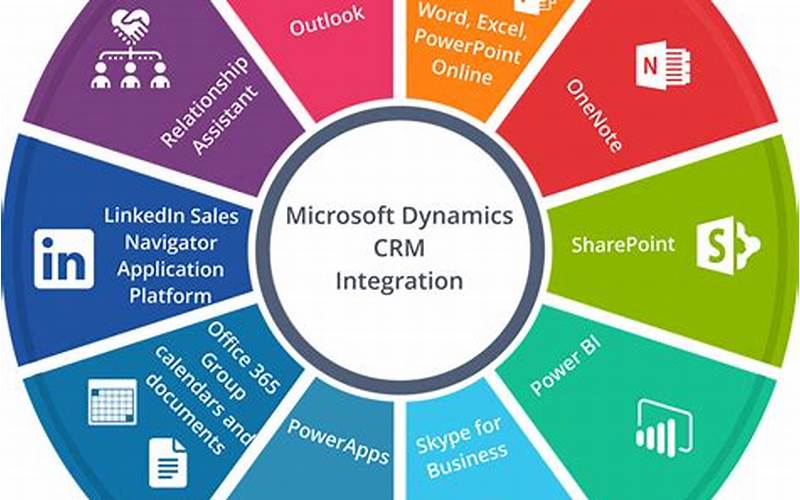 Benefits Of Microsoft Dynamics Crm Portal