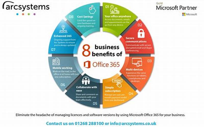Benefits Of Microsoft Office Email