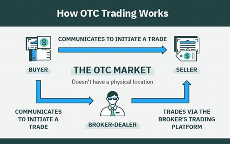 Benefits Of Otc Market Trading Apps