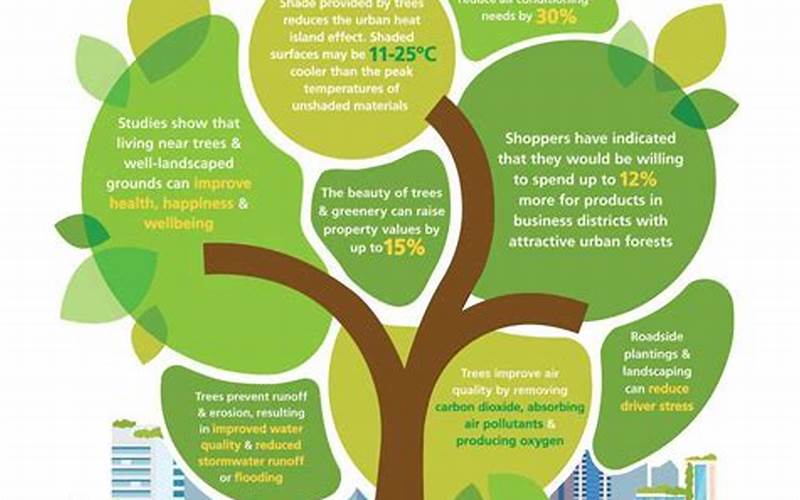 Benefits Of Planting Trees In Urban Areas