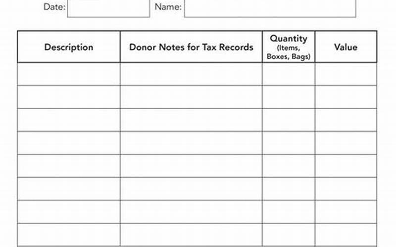 Benefits Of Properly Documented Donation Receipts