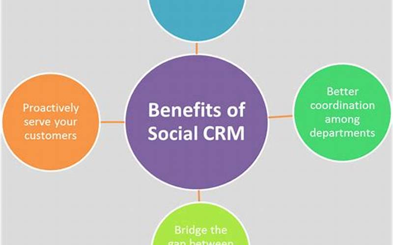 Benefits Of Social Crm